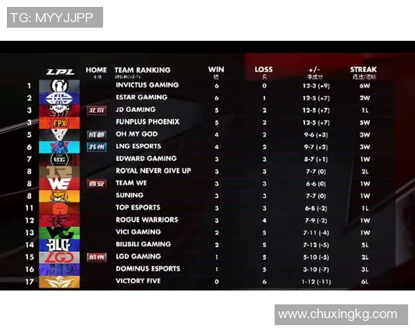 职业联赛积分榜：IG以88分领跑
